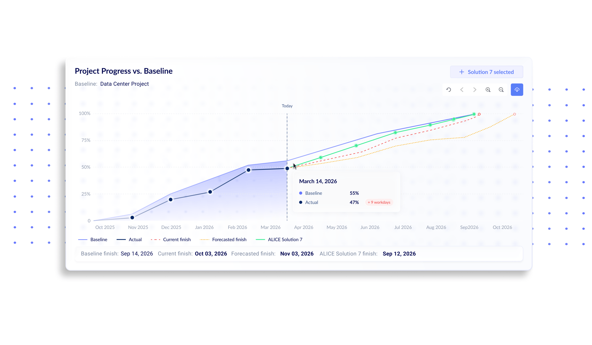 Analyze Project Performance