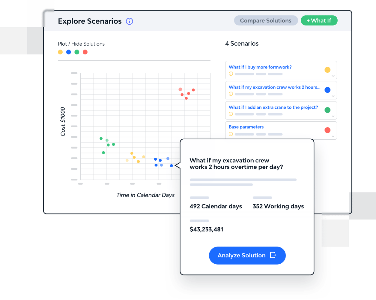 AI Construction Project Risk Assessment, Mitigation & Management Software