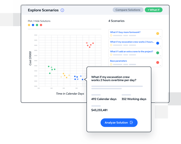 Explore Scenarios with what ifs