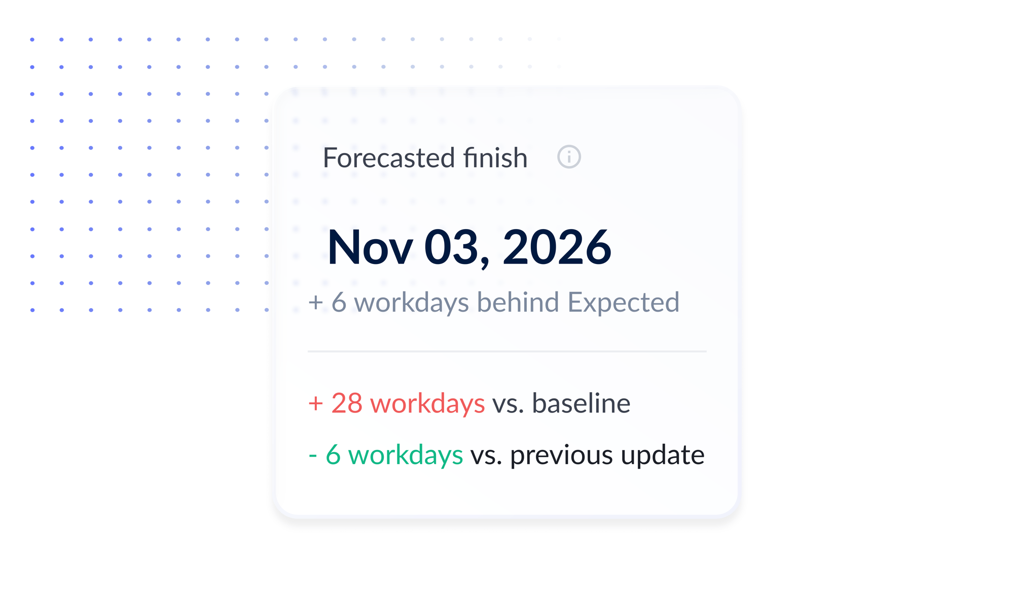 Forecasted finish