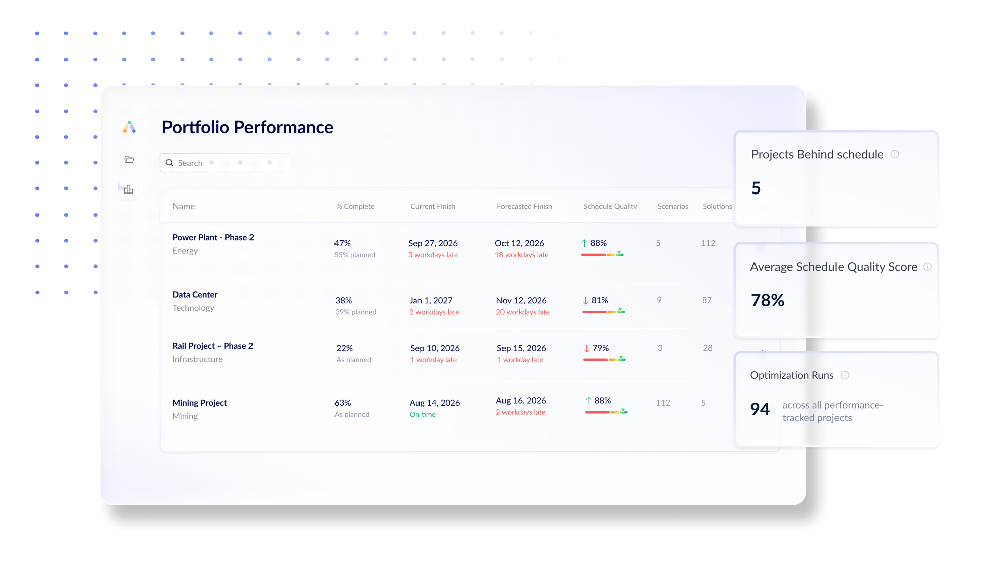 Project Perf KPI