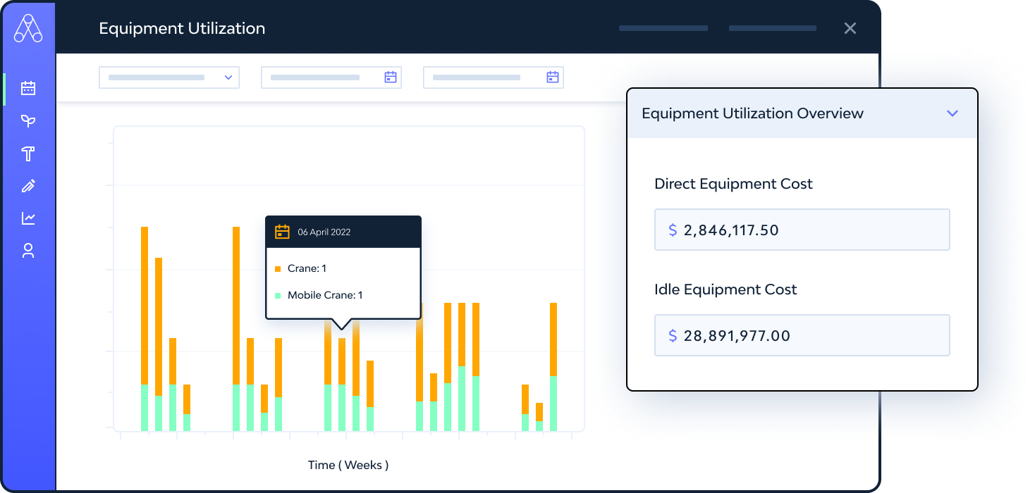 Equipment Utilization