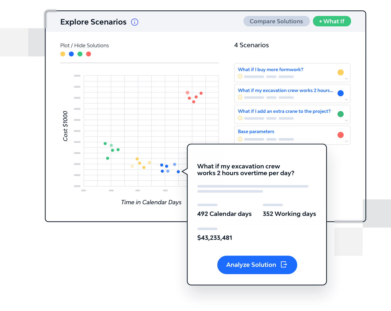 Explore Scenarios with what ifs Explore Scenarios with what ifs