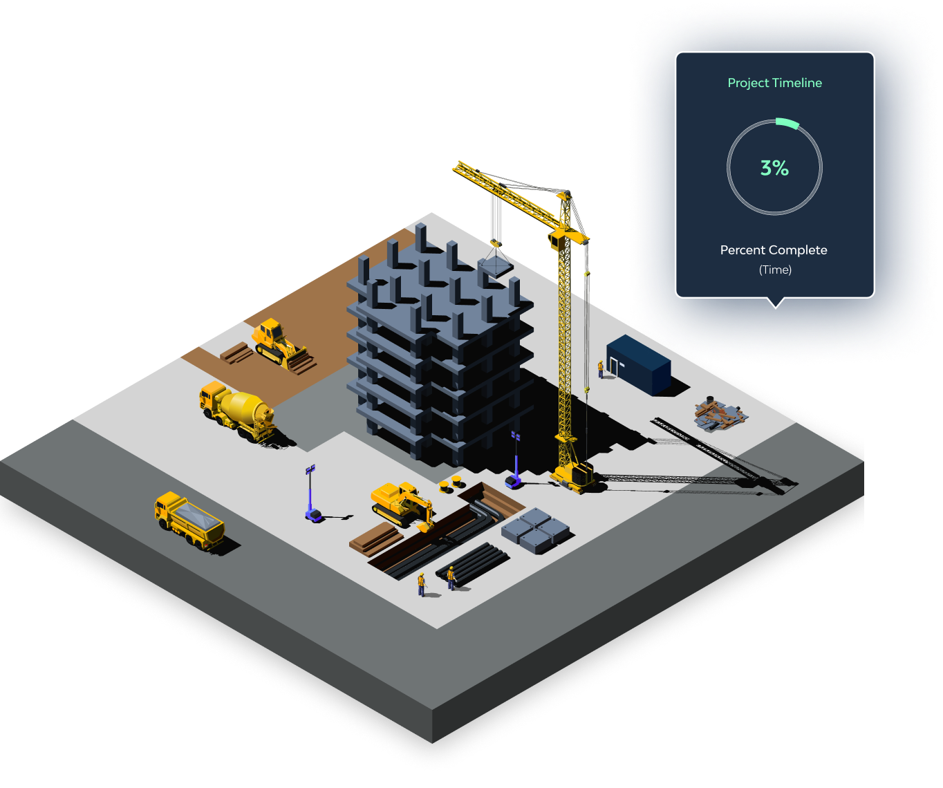 Project timeline percent complete